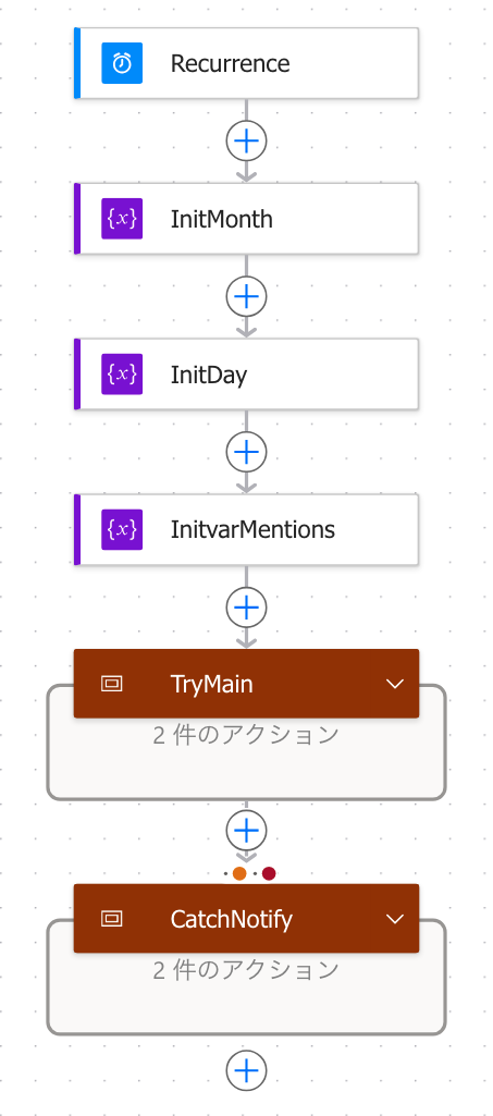 フローの編集画面